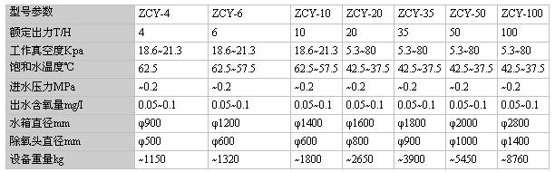真空除氧器結(jié)構(gòu)圖 真空除氧器結(jié)構(gòu)圖