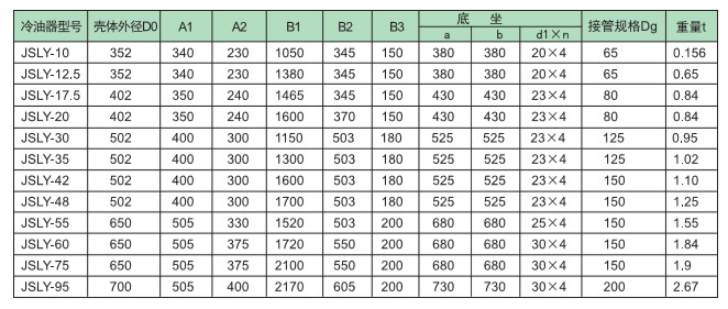 管式冷油器尺寸圖 管式冷油器尺寸圖
