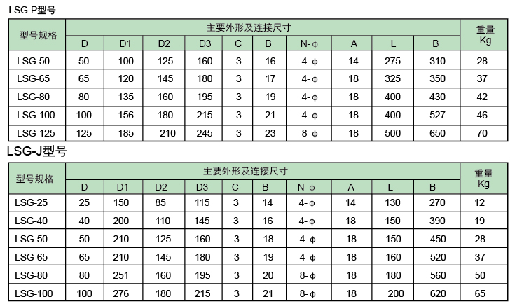 管道直連式濾水器選型圖 管道直連式濾水器選型圖