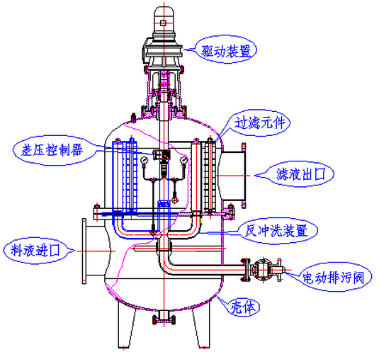 JSLS型自動濾水器產品結構圖 JSLS型自動濾水器產品結構圖